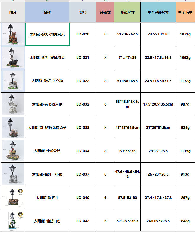 太阳能六角花园灯动物庭院摆件 创意合成树脂工艺品 牧场公园户外花坛装饰灯 现代简约风景观灯 夜间自动发光 多种动物造型